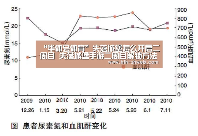 “华体会体育”失落城堡怎么开启二周目 失落城堡手游二周目解锁方法(图1) 华体会体育