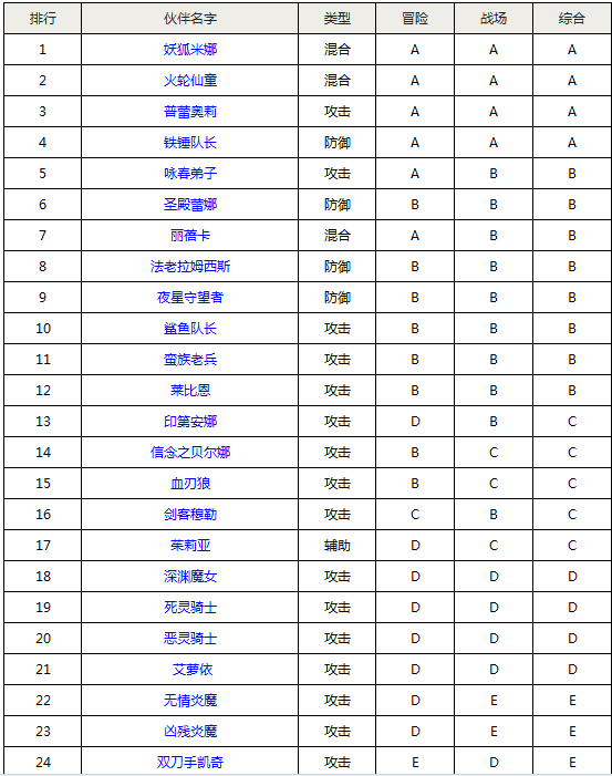 2017宁波鄞州区幼儿园保育费收费“华体会体育”(图1) 华体会体育
