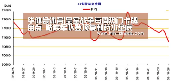 华体会体育|皇室战争每周热门卡牌盘点 骷髅军队登顶复制药水垫底(图2) 华体会体育